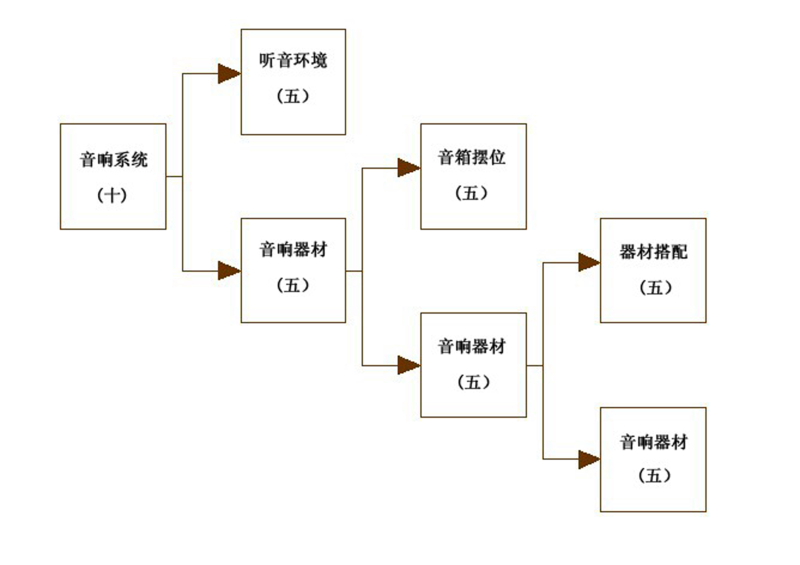 06-《现代音响技术05-01》-《音响系统的魅力》526.png